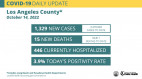 Friday COVID Roundup: Seven Day Average Case Count Continues Decline